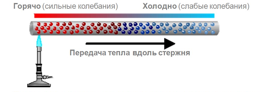 Жидко-керамическое покрытие Изоллат