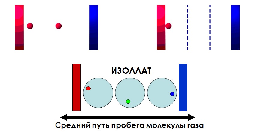 Жидко-керамическое покрытие Изоллат