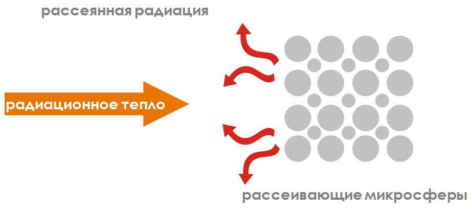 Жидко-керамическое покрытие Изоллат