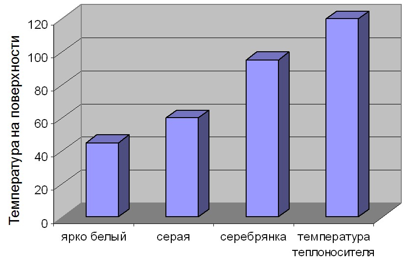 Жидко-керамическое покрытие Изоллат