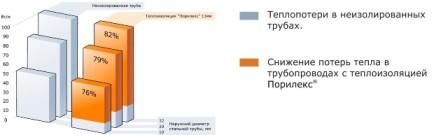 Порилекс НПЭ Т Гарант-Пласт Омск